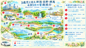 3歳児とテスラで巡る新潟・長野・群馬旅行 準備編の画像