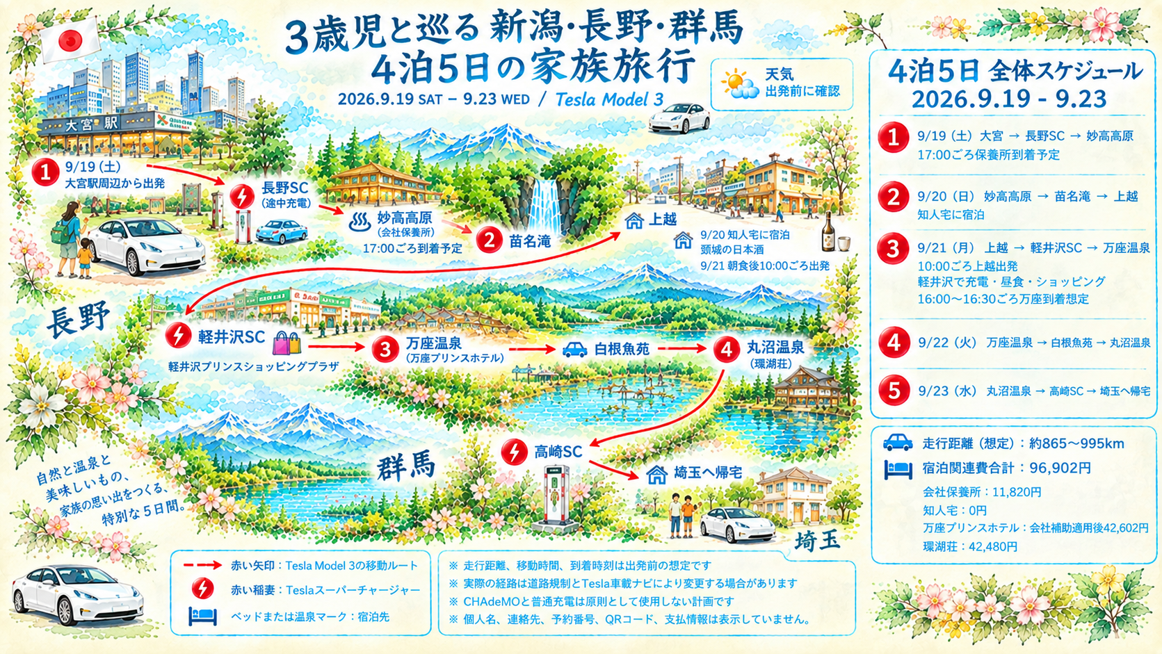 3歳児とテスラで巡る新潟・長野・群馬旅行 準備編の画像