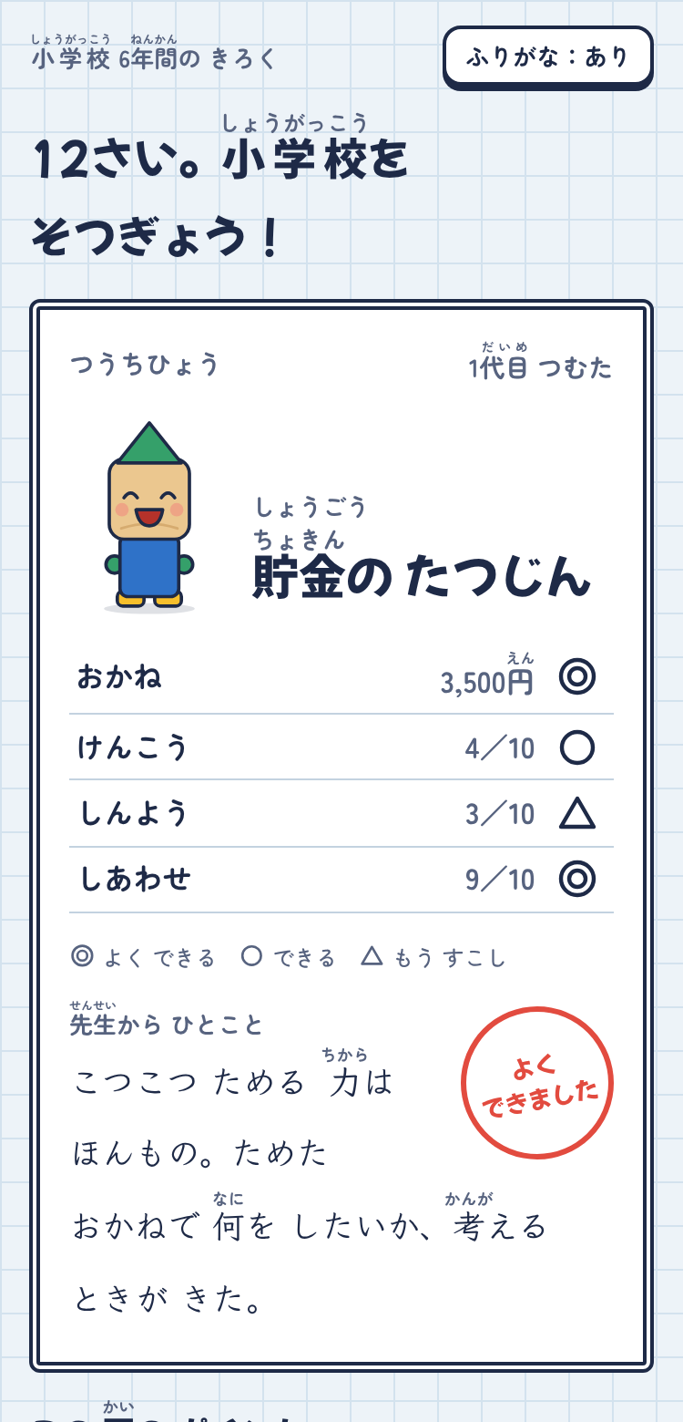 卒業のときにもらえる通知表。称号と4つの項目の評価、先生からのひとこと